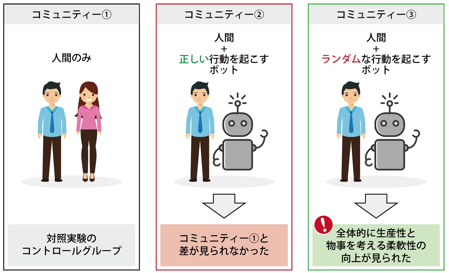 ダメなAIコミュニティー VS できるAIコミュニティー