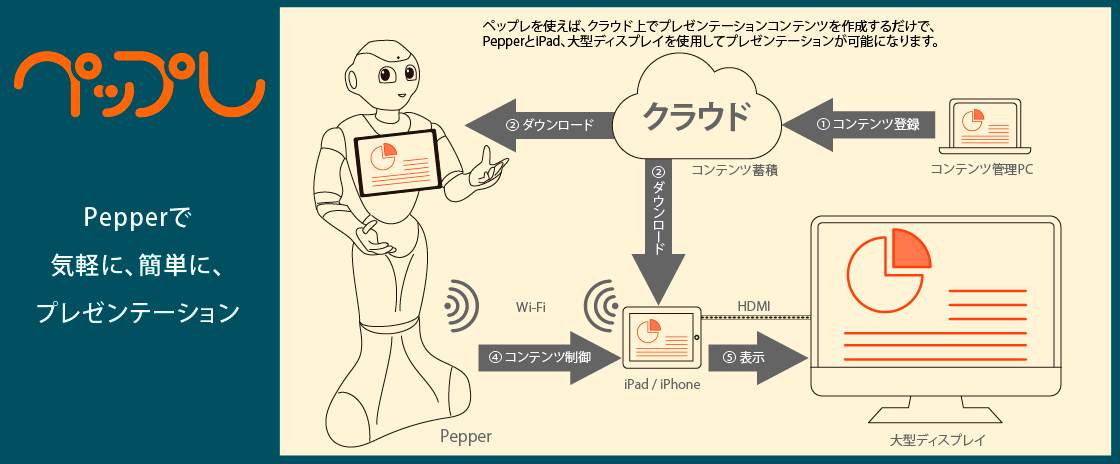 ペップレのしくみ