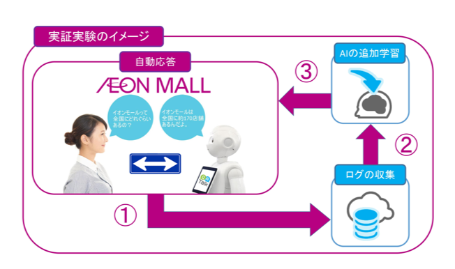 イオンモール株式会社